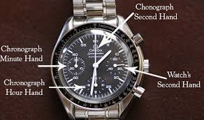 chronoSell A Rolex, Omega, Seiko etc Chronograph Watch